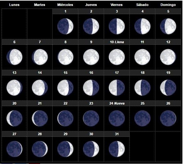 Calendario Lunar 2019: todas las fases de la luna mes a mes
