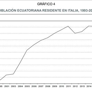 Habitantes en España: datos en tiempo real y previsiones del ISTAT para el futuro