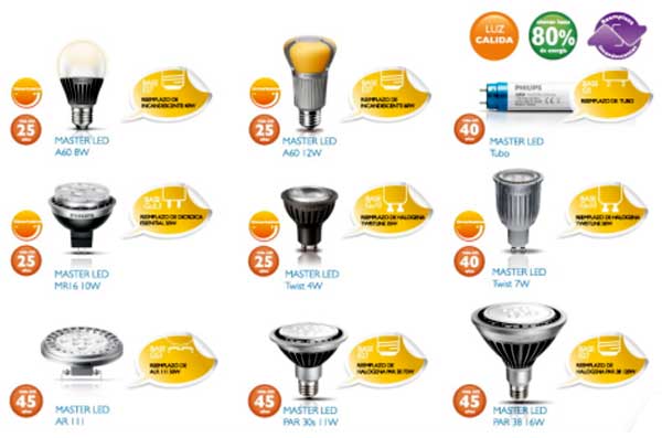 Lámparas LED: estilo y eficiencia