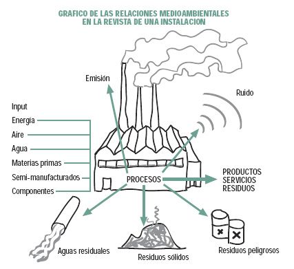 Planta de energía de residuos: ¿qué es y cuáles son los riesgos para la salud y el medio ambiente?