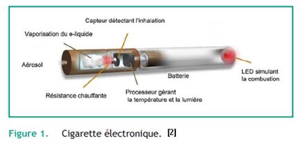 cigarrillo electrónico