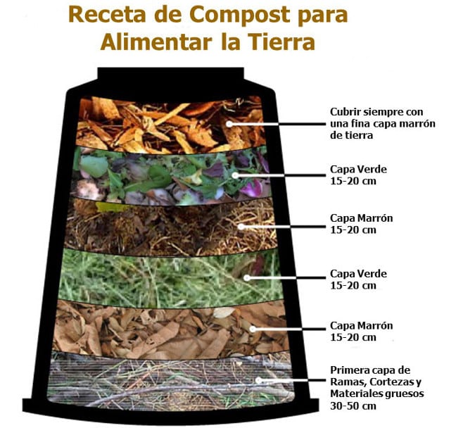 Cómo hacer un compostador casero