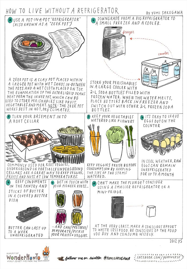 Cómo y Por Qué Vivir Sin Nevera Cómo y Por Qué Vivir Sin Nevera