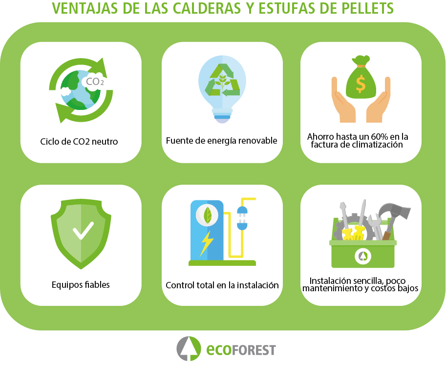 Estufas de Biomasa: Calefacción Ecológica y Ventajas