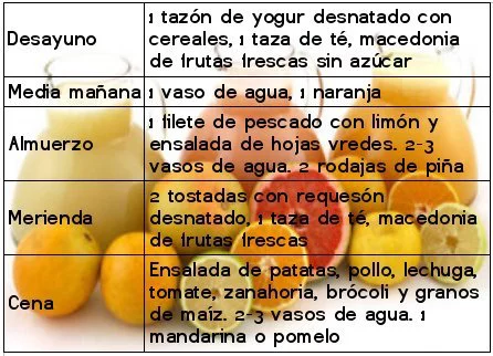 Desintoxicación Natural: Alimentos y Consejos para el Cuerpo Desintoxicación Natural: Alimentos y Consejos para el Cuerpo