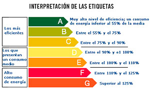 Uso Eficiente de Electrodomésticos: Ahorra Energía y Dinero Uso Eficiente de Electrodomésticos: Ahorra Energía y Dinero