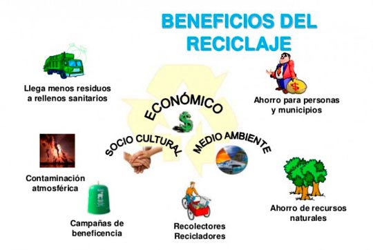 Cartuchos Solidarios: Reciclaje y Sostenibilidad con Impacto Social Cartuchos Solidarios: Reciclaje y Sostenibilidad con Impacto Social