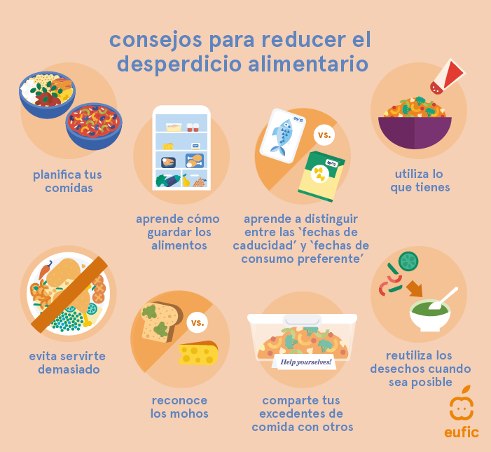 Consejos para Dejar de Malgastar Comida