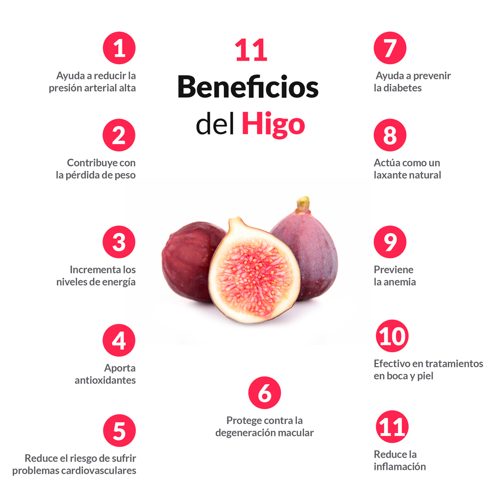 Higos: Beneficios Nutricionales y Consejos de Cultivo