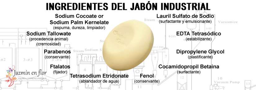 Cómo Hacer Jabón Ecológico en Casa: Recetas y Consejos