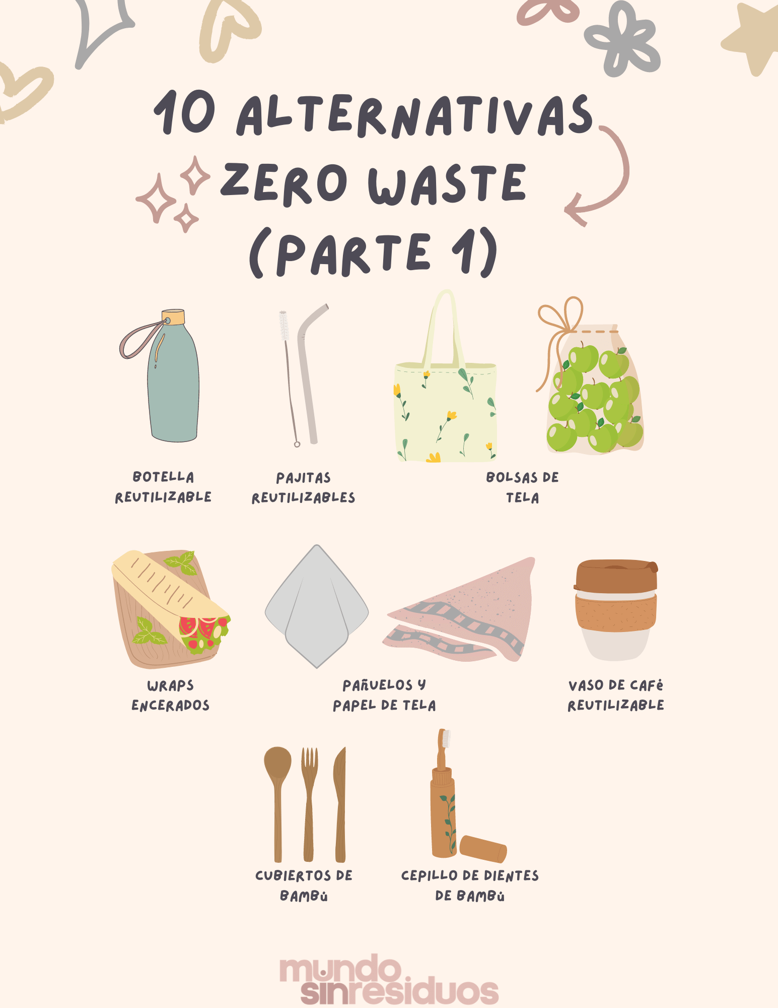 Zero Waste: Cómo Empezar una Vida sin Residuos