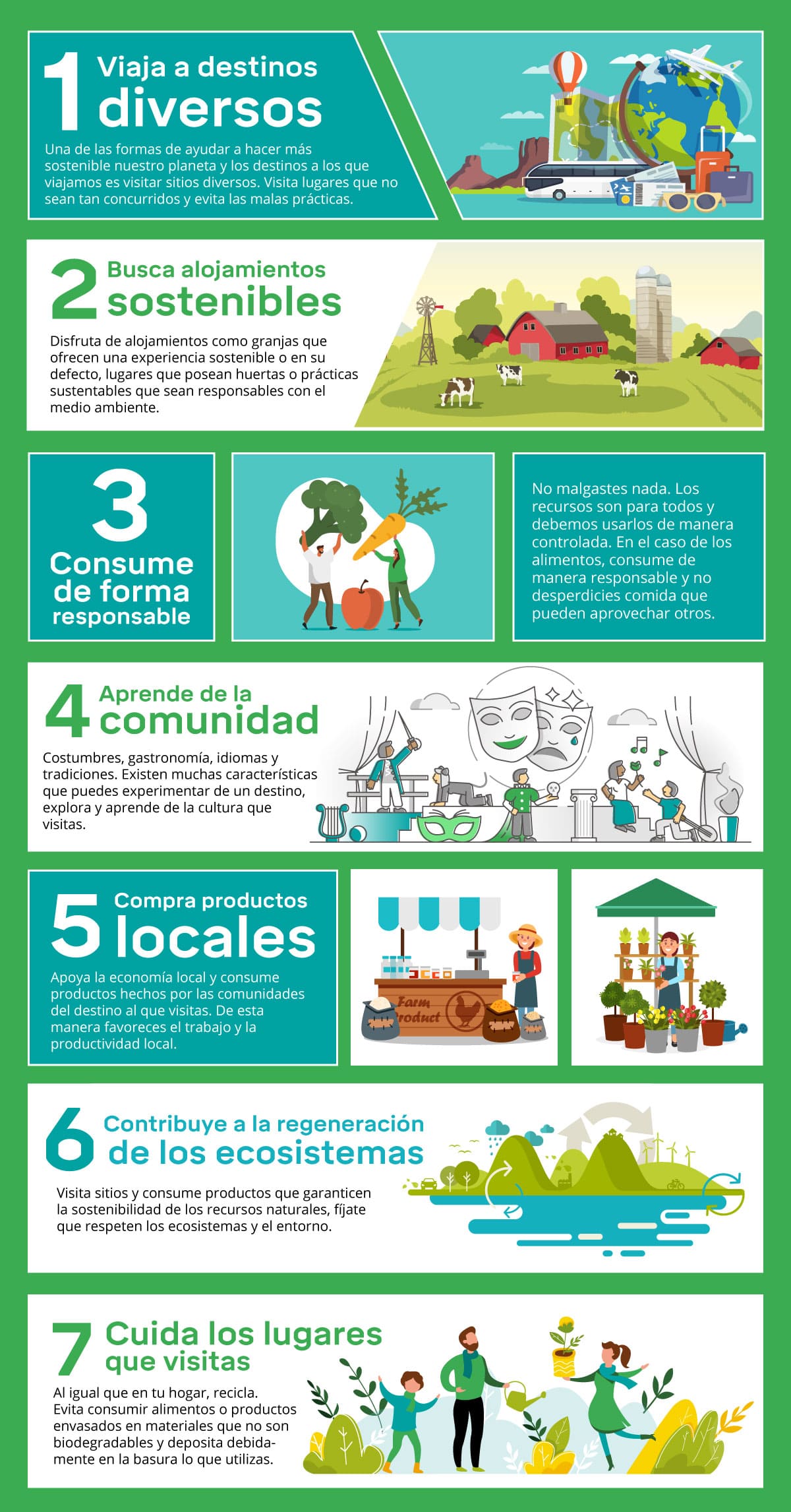 Viajar Ecológicamente y Ahorrar Dinero: Consejos Prácticos Viajar Ecológicamente y Ahorrar Dinero: Consejos Prácticos