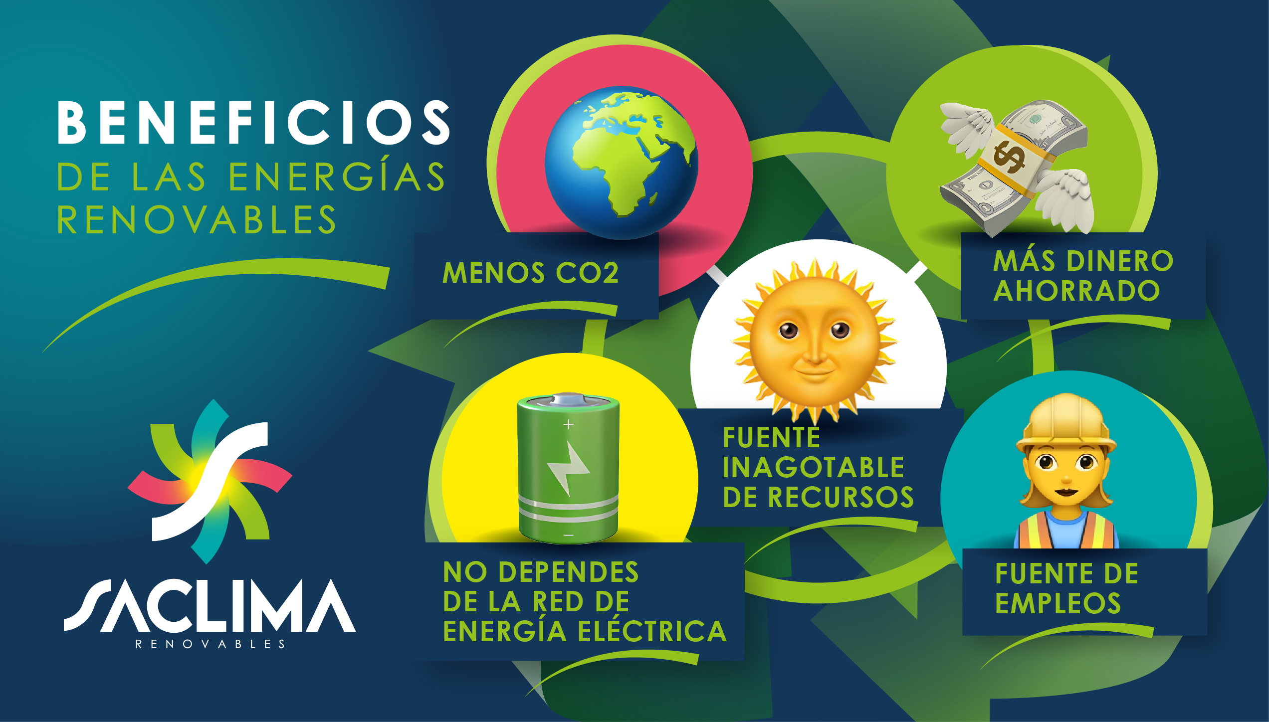 Energías Renovables: Soluciones para un Futuro Sostenible Energías Renovables: Soluciones para un Futuro Sostenible