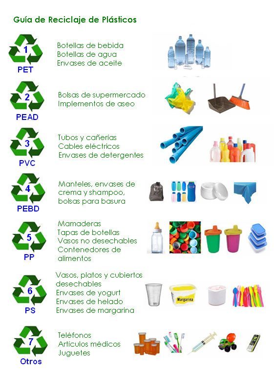 Sustitutos del Plástico: Opciones Ecológicas para el Hogar