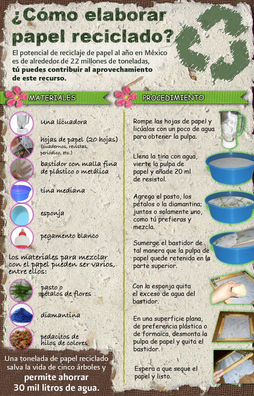 Papel Reciclado: Cómo Producirlo y Reducir Residuos