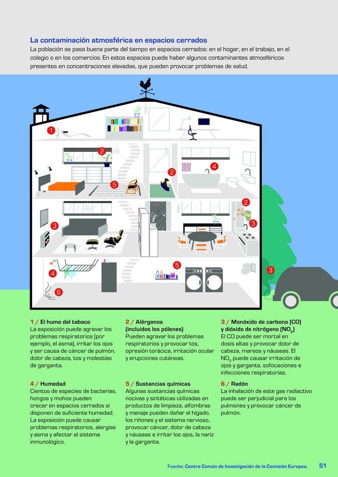 Comparación de Dispositivos de Control de Calidad del Aire Interior Comparación de Dispositivos de Control de Calidad del Aire Interior