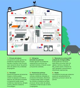 Comparación de Dispositivos de Control de Calidad del Aire Interior Comparación de Dispositivos de Control de Calidad del Aire Interior