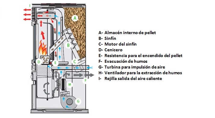 Estufas de Biomasa: Calefacción Ecológica y Ventajas