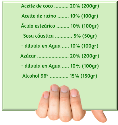 Cómo Hacer Jabón Ecológico en Casa: Recetas y Consejos