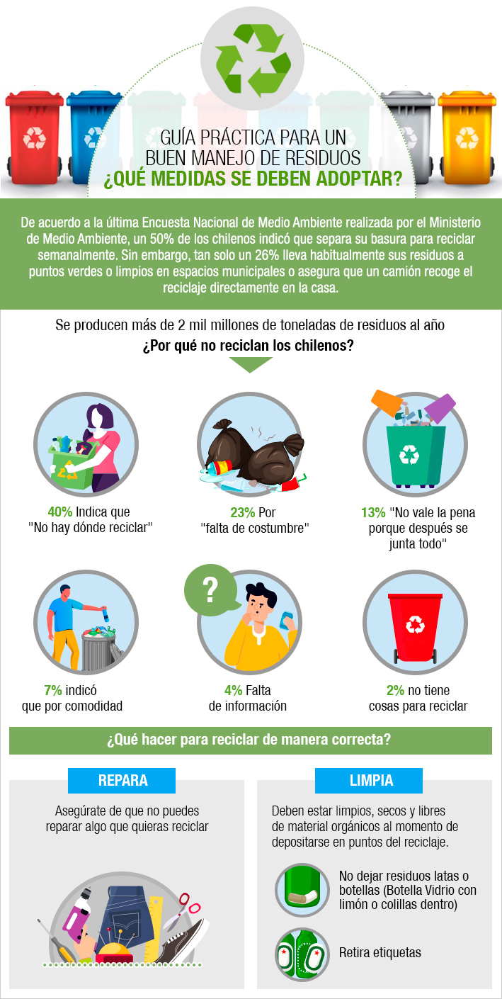 Reciclaje en el Hogar: Consejos para Reducir Residuos y Reutilizar Reciclaje en el Hogar: Consejos para Reducir Residuos y Reutilizar