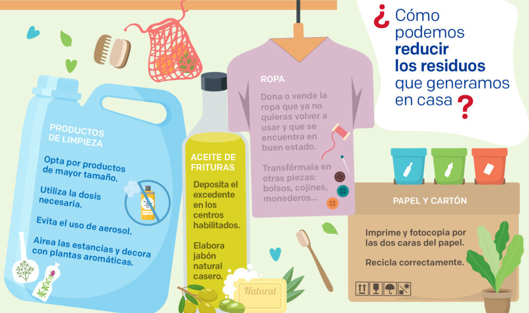 Reducción de Residuos en la Cocina: Ideas para un Hogar Cero Basura