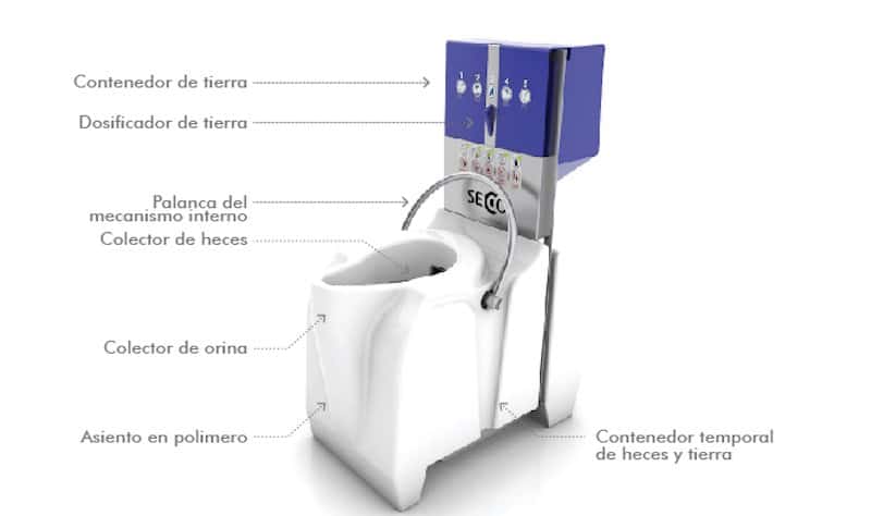 Aseo Seco: Inodoro Ecol贸gico que No Consume Agua Aseo Seco: Inodoro Ecol贸gico que No Consume Agua