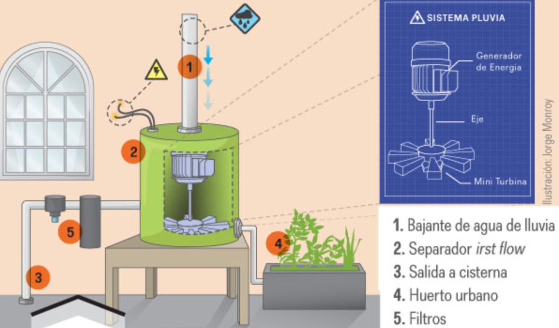 Paneles Solares y Lluvia de Grafeno: ¿Funcionarán Juntos? Paneles Solares y Lluvia de Grafeno: ¿Funcionarán Juntos?