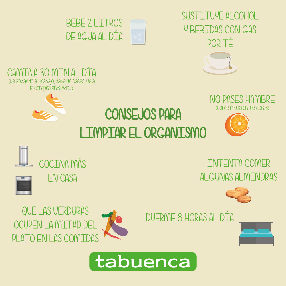 Desintoxicación Natural: Alimentos y Consejos para el Cuerpo Desintoxicación Natural: Alimentos y Consejos para el Cuerpo