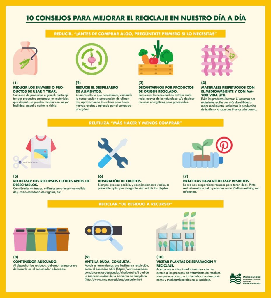 Reciclaje en el Hogar: Consejos para Reducir Residuos y Reutilizar Reciclaje en el Hogar: Consejos para Reducir Residuos y Reutilizar