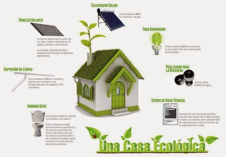 Casa Bioclimática: Diseño y Ventajas de una Vivienda Sostenible Casa Bioclimática: Diseño y Ventajas de una Vivienda Sostenible