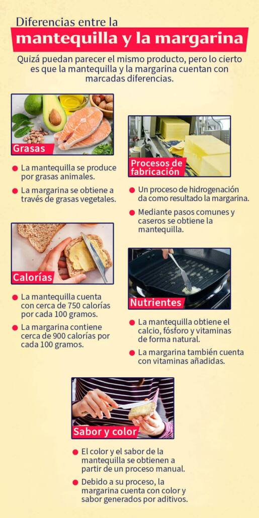 Mantequilla vs Margarina: Diferencias, Composición y Fabricación Mantequilla vs Margarina: Diferencias, Composición y Fabricación